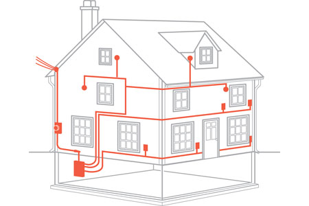 What are the basics of house wiring?