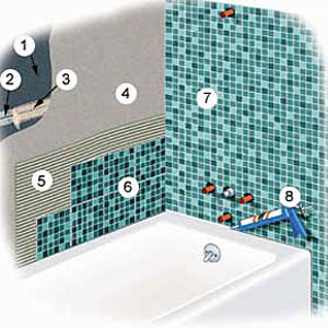 Tile tub surround diagram