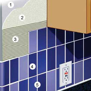 Tile backsplash diagram