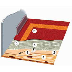 Linoleum diagram