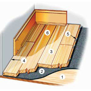 Hardwood flooring