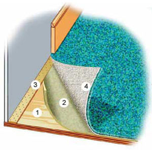 carpeting diagram