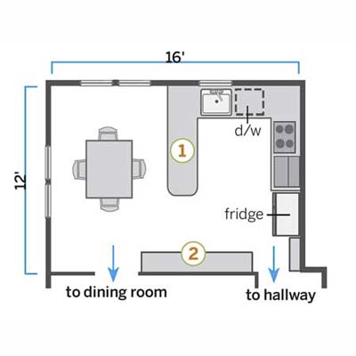 The kitchen design Plan