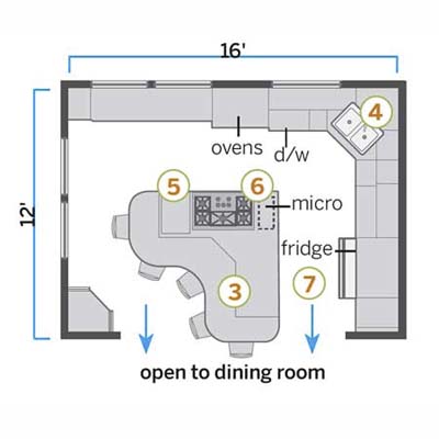 The kitchen design Plan