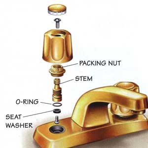 compression faucet details