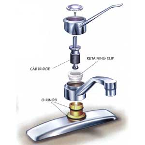 cartridge faucet details