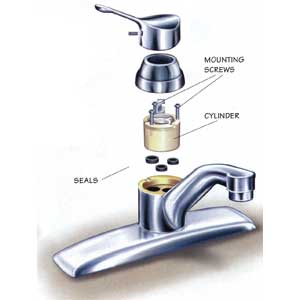 ceramic-disk faucet details