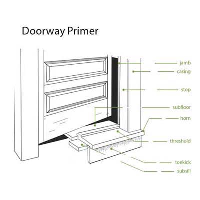 Replacing a Threshhold