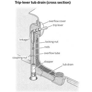 tub overflow drain diagram