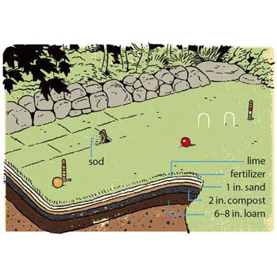 diagram of a croquet lawn