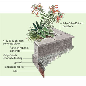 raised concrete block beds