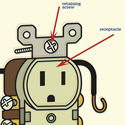 receptacle
