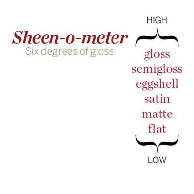sheen o meter rating paint finishes from flat to gloss
