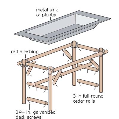 How to Build a Planter on Legs 