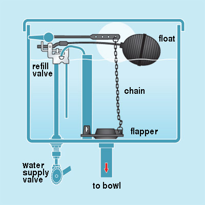 how to stop an overflowing toilet