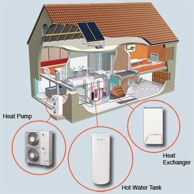 altherma hydronic system by daikin