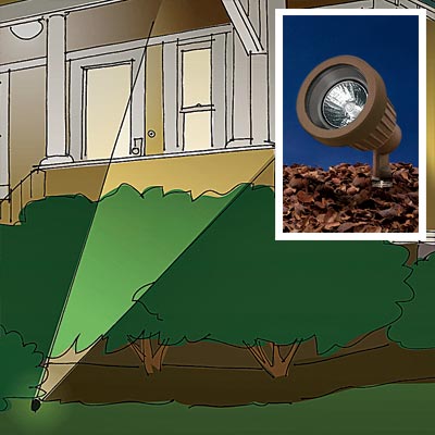 bullet type of landscape lighting