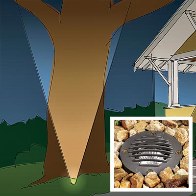 well type of landscape lighting