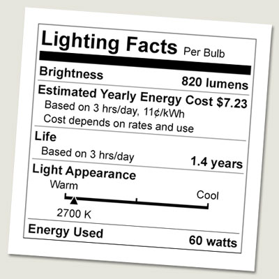 example of the modified label  for efficient lighting