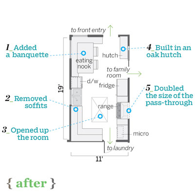 Kitchen Layouts By Size