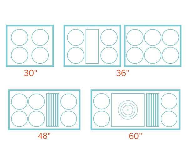 Choose Your Setup All About ProStyle Ranges This Old House