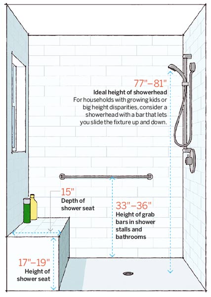 Average Length Of Shower Curtain Average Cup Dimensions