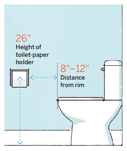 Bath Numbers: Toilet | 64 Important Numbers Every Homeowner Should Know