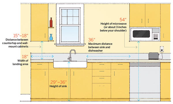 standard kitchen window size above sink