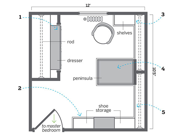 Her Closet Floor Plan After A Place for Everything Walk
