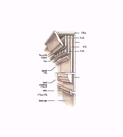formal entablatures