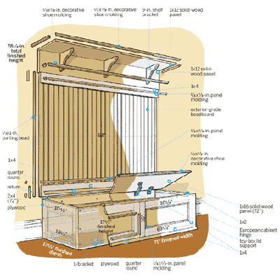 Mudroom Bench Plans