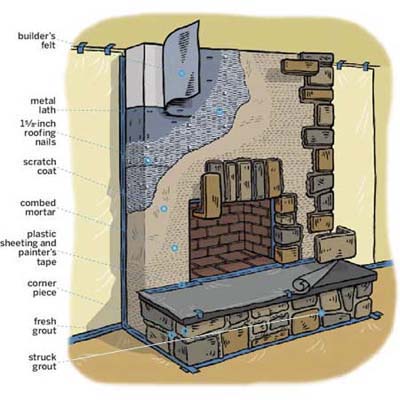 TRADITIONAL CORNER STONE FIREPLACE DESIGNS | CORNER