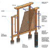 How to Build a Trellis