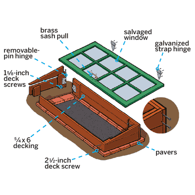 illustrated exploded view of a cold frame