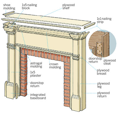 Build Wood Fireplace Mantel