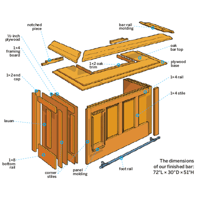 DIY Build a Bar