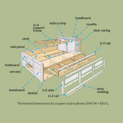 woodworking edge guide