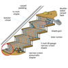 how to Install a Flat-Weave Cotton Stair Runner