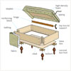 How to Build an Upholstered Storage Ottoman