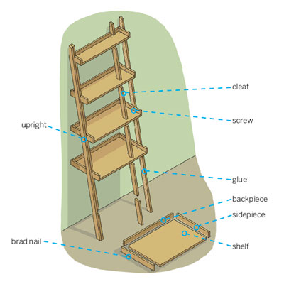 ladder shelf design plans