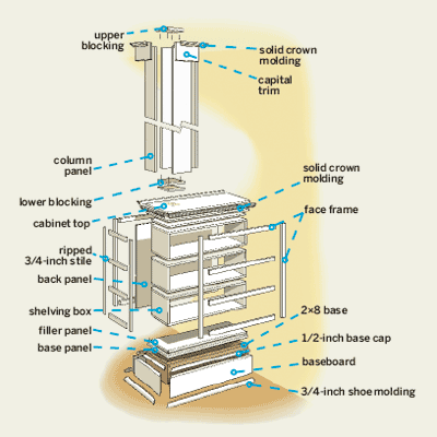 exploded view of columned room divider assembly