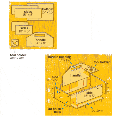 building a toolbox diagram