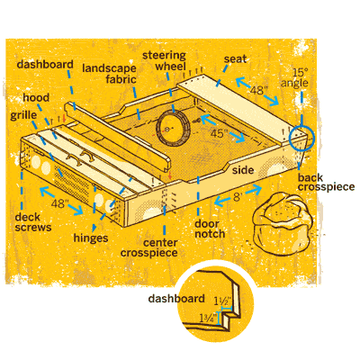 overview of a race-car shaped sandbox family project
