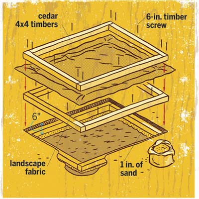 overview of how to build a sandbox