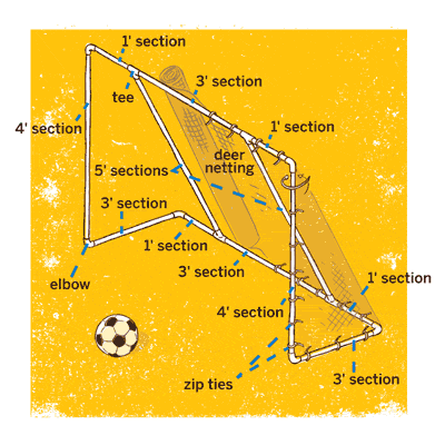 overview diagram