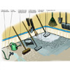 Epoxy Coating a Garage Floor