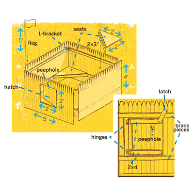 overview of how to build a fort