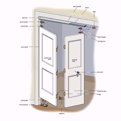 Bi-fold pull placement-what is the best practice? (Home General