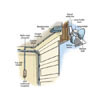 Installing a Garage Floodlight tout
