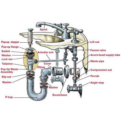 Overview Illustration